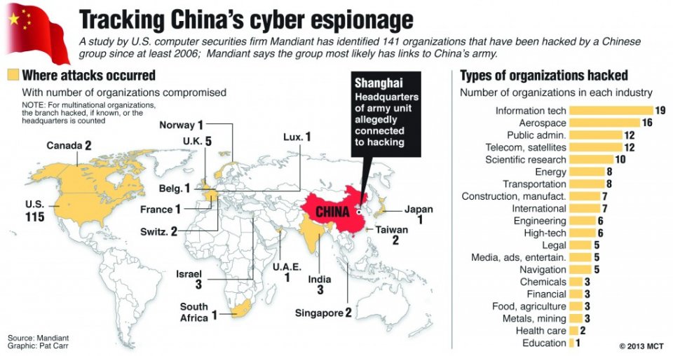 Taiwan ah dhuvaalakah 10 mln cyber hamala amaazu kurevey