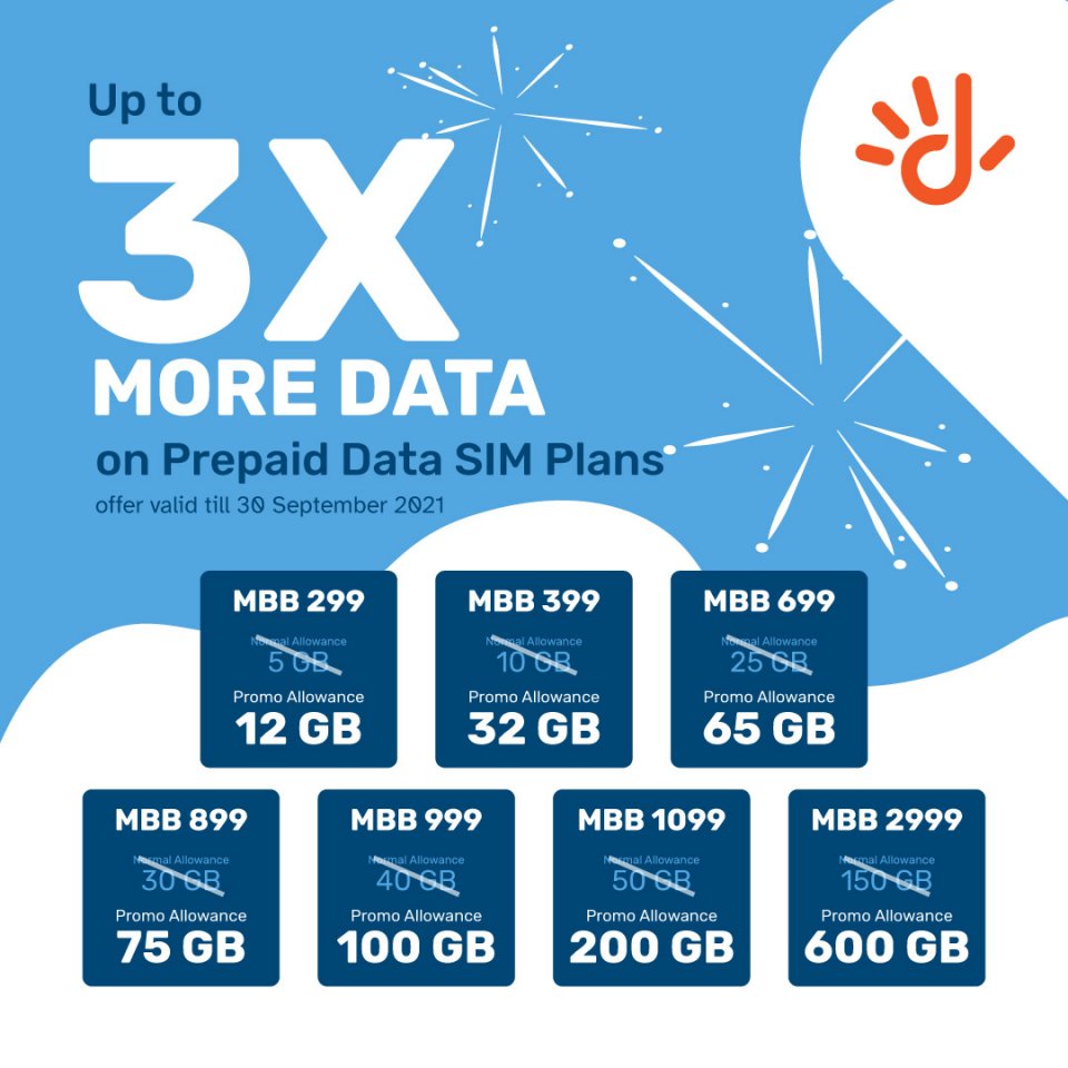 Dhiraagu Prepaid Data Sim thakun 3 guna ithuru Data!