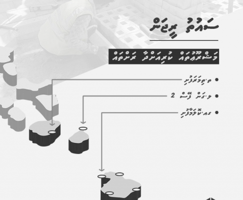 ތިން ރަށެއްގައި މަގުތަށް ތަރައްގީކުރުމުގެ މަސައްކަތް ކުރިއަށް އެބަދޭ